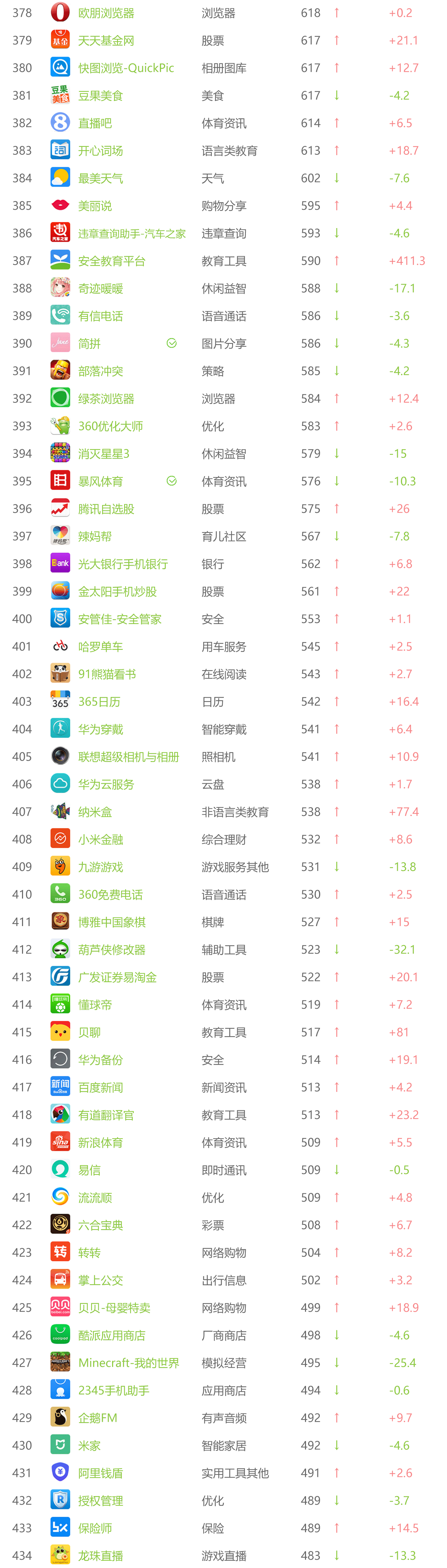 跨境电商物流9月APP指数解析，O2O市场震动最强