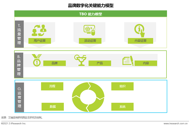 出海资讯艾瑞咨询：品牌数字化时代，企业真的准备好了吗？
