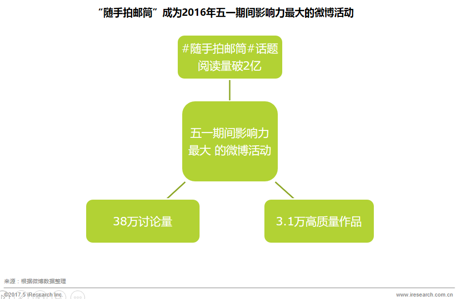 跨境电商艾瑞：社会化营销概念升级，品牌深度参与效果显著