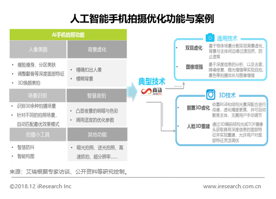 跨境电商平台艾瑞：人工智能手机成为大势所趋，引领手机行业走向未来