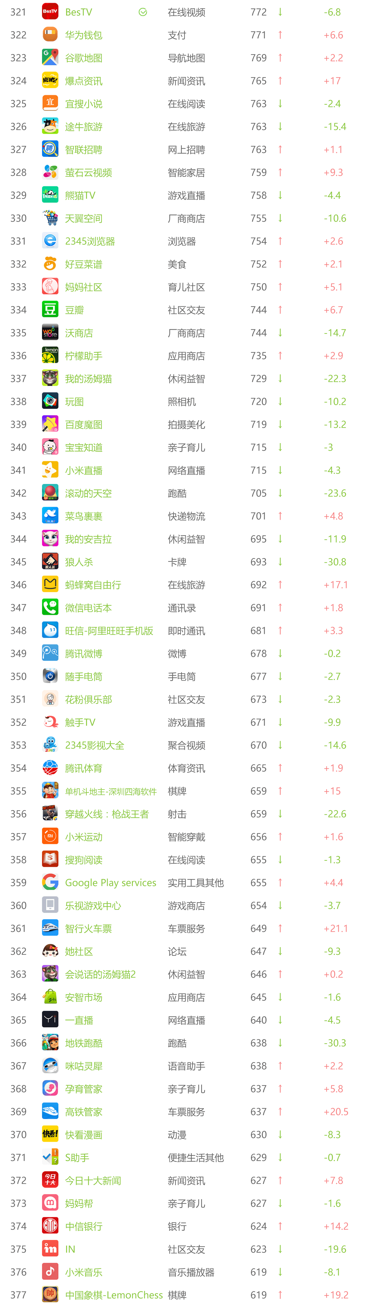 跨境电商物流9月APP指数解析，O2O市场震动最强