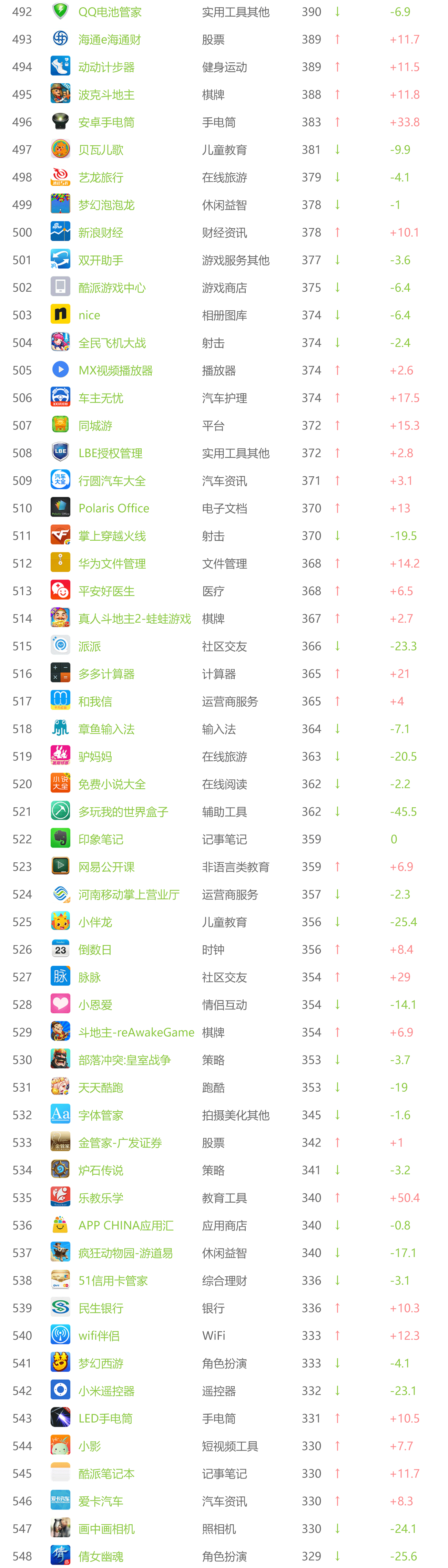 跨境资讯9月APP指数解析，O2O市场震动最强