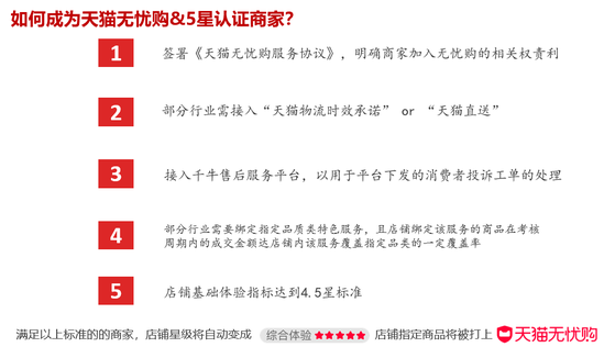 出海天猫启动5星商家标准 认证通过贴天猫无忧购