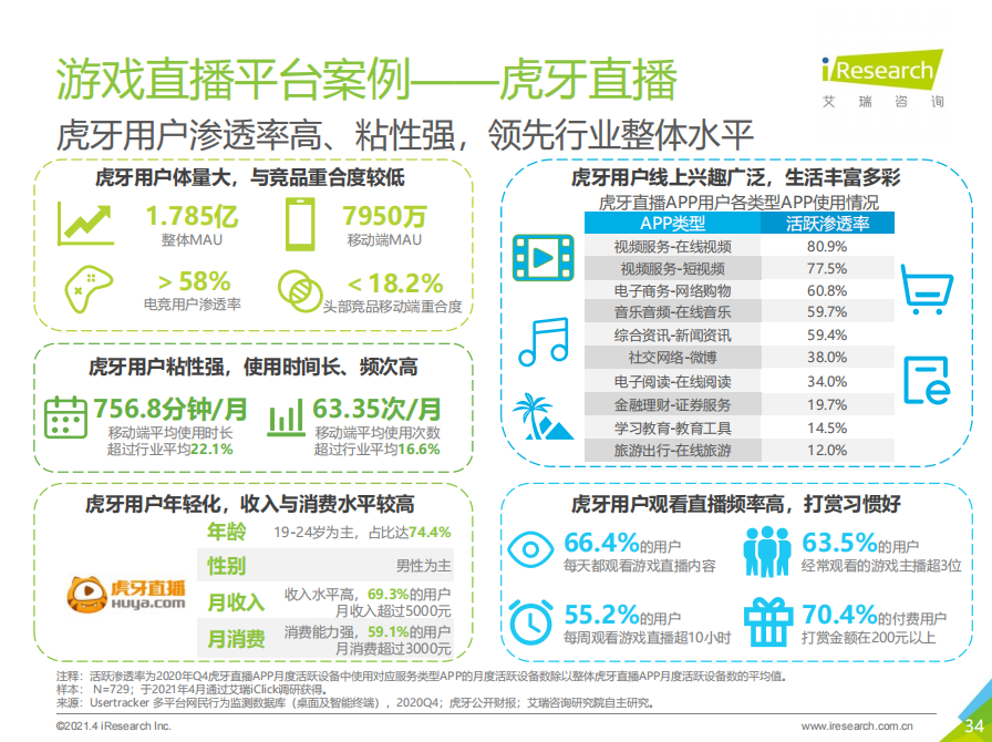 出海资讯艾瑞：虎牙Q1营收26.05亿元，收入利润超出市场预期