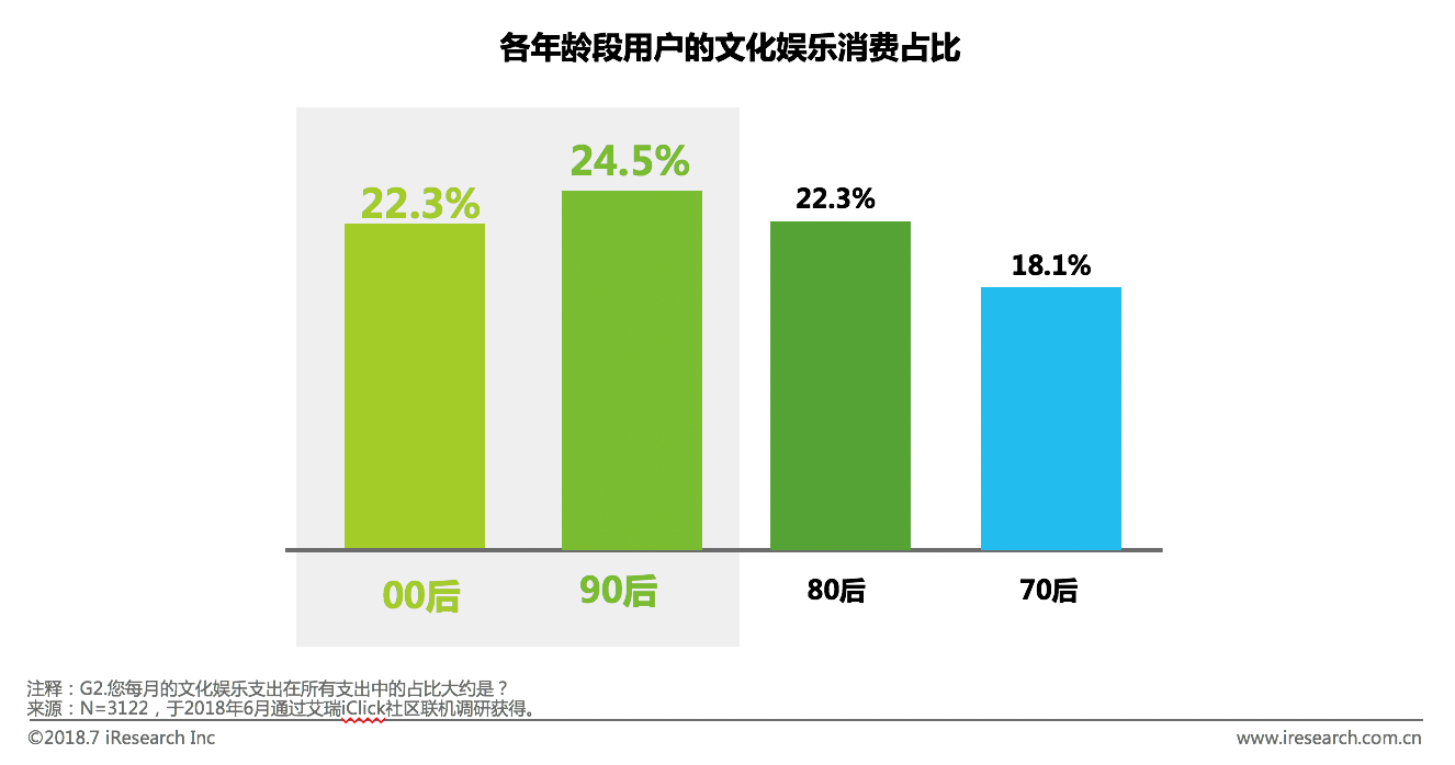 跨境电商物流艾瑞：新生代崛起催生新娱乐业态，中国线下娱乐市场2019年将到4900亿元