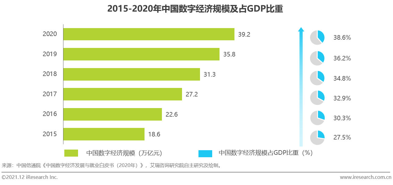 跨境资讯艾瑞：2021年中国人工智能行业发展观察