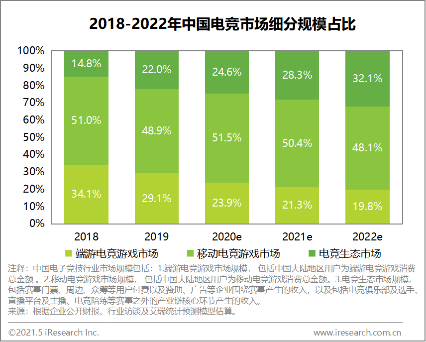 跨境电商平台艾瑞：虎牙Q1营收26.05亿元，收入利润超出市场预期