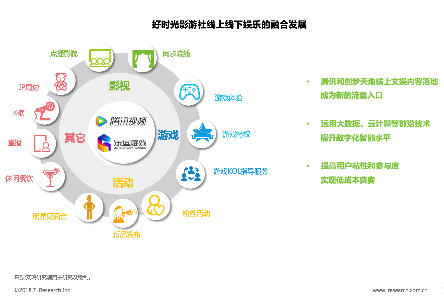 出海艾瑞：新生代崛起催生新娱乐业态，中国线下娱乐市场2019年将到4900亿元