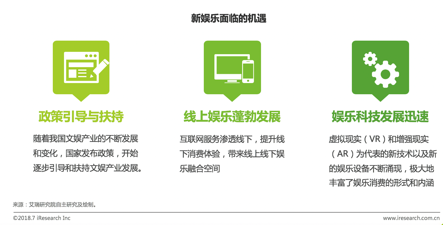 跨境电商物流艾瑞：新生代崛起催生新娱乐业态，中国线下娱乐市场2019年将到4900亿元