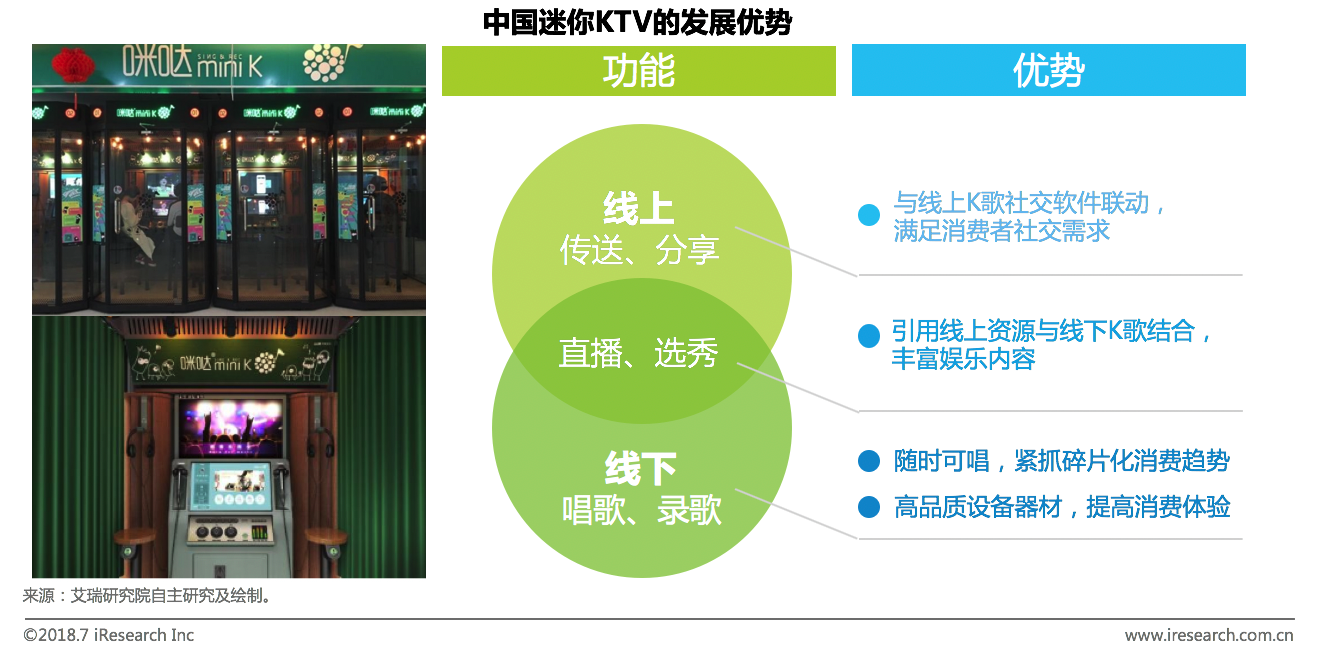 出海资讯艾瑞：新生代崛起催生新娱乐业态，中国线下娱乐市场2019年将到4900亿元