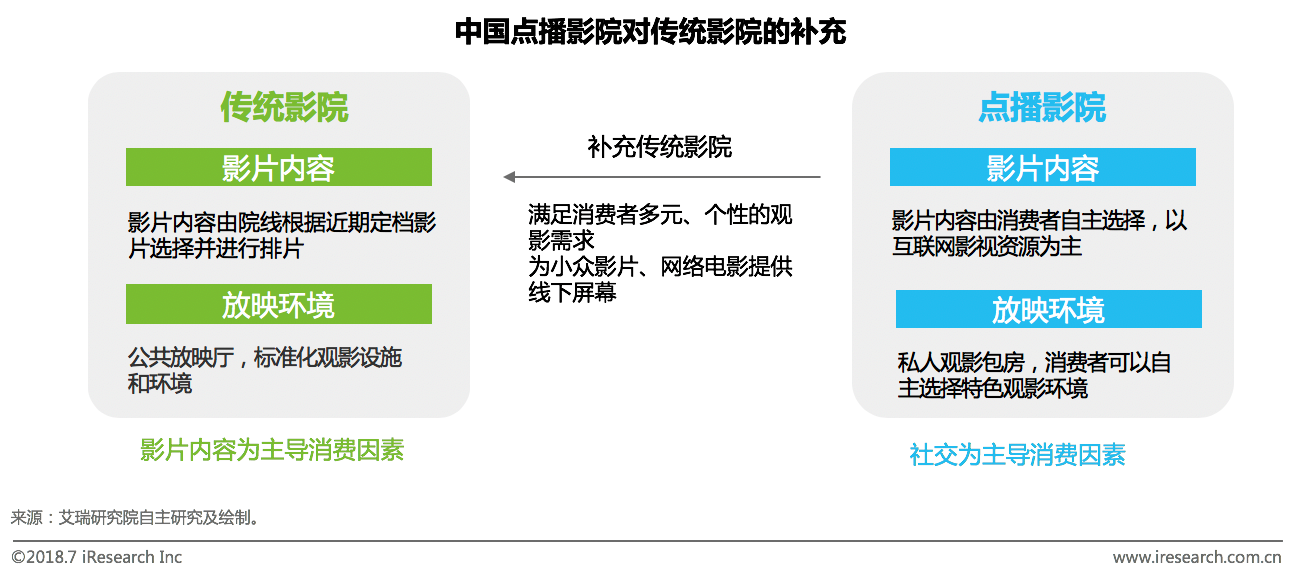 电商平台艾瑞：新生代崛起催生新娱乐业态，中国线下娱乐市场2019年将到4900亿元