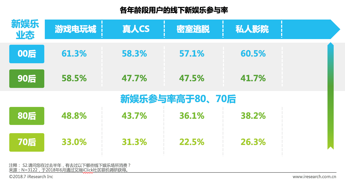 跨境电商物流艾瑞：新生代崛起催生新娱乐业态，中国线下娱乐市场2019年将到4900亿元