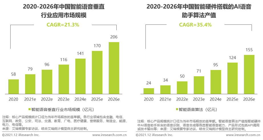 出海资讯艾瑞：2021年中国人工智能行业发展观察