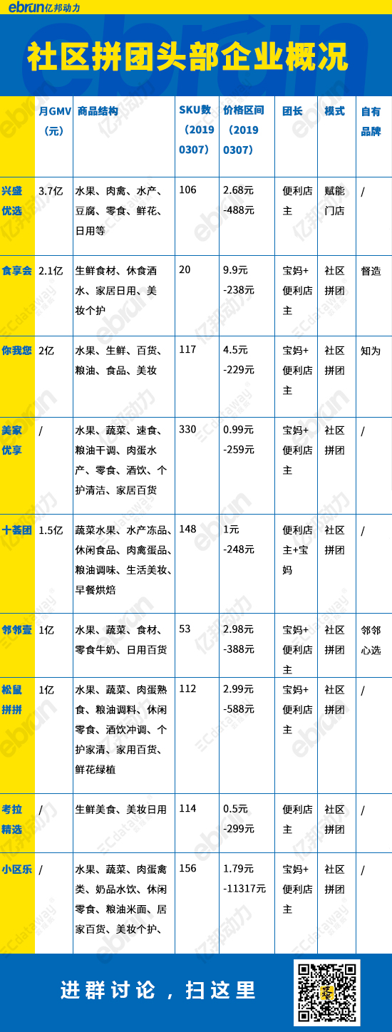 跨境资讯站在拐点上的社区拼团