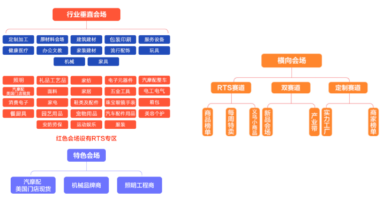 跨境电商平台独家|阿里三月新贸节招商：专设义乌小商品及产业带会场