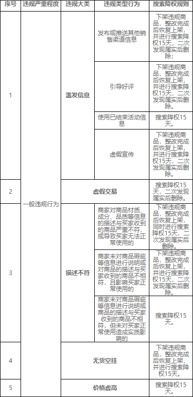 跨境资讯苏宁新增搜索降权处罚 虚假交易下架商品