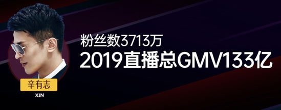 出海资讯快手主播辛巴2019直播带货GMV达133亿 粉丝数约为3713万