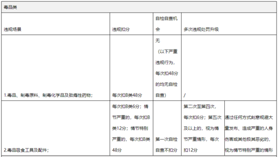 出海飞猪毒品等违规商品公告：一经发现立即下架