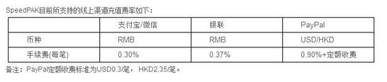 跨境资讯eBay公告：SpeedPAK新增微信支付充值渠道