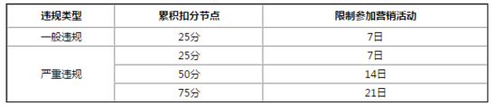 电商平台京东：参与蝴蝶节的商品价格须有全网竞争力