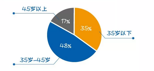 b2b中储智运618消费数据公布  55%司机“剁手”