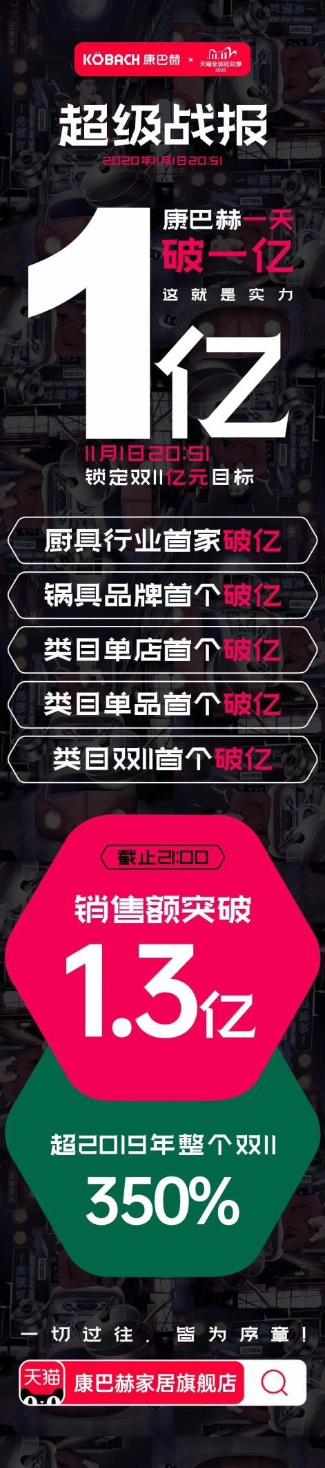 跨境电商双11单品破亿！德国康巴赫蜂窝锅成功的秘诀是什么？