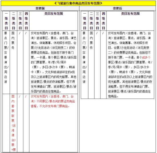 出海资讯2月28日 淘宝国内套票类目将正式关闭