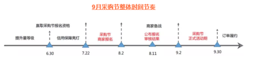 跨境资讯阿里国际站9月采购节招商：信用保障需亮灯