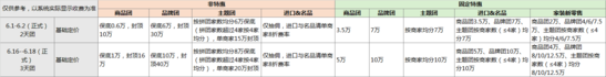 跨境电商平台淘抢购618启动招商：优先选择TOP淘品牌