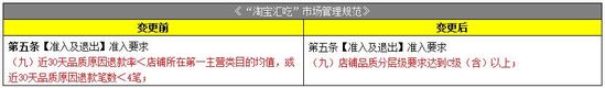 出海“淘宝汇吃”规范变更 准入要求指标替换
