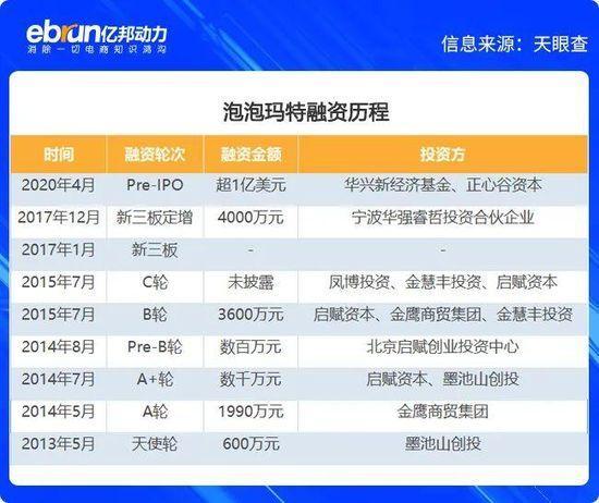 电商平台泡泡玛特70亿潮玩帝国靠谁撑起？