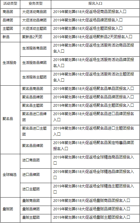 出海资讯聚划算规范618大促返场招商 报名商品须包邮