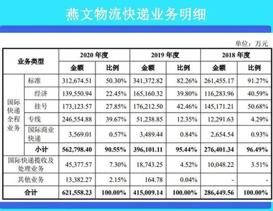 跨境资讯电商财经要闻：永辉市值遭腰斩 B站7天丢了1000亿