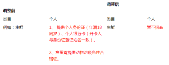 跨境出海20日起京东拼购将暂停自然人主体入驻拼购店