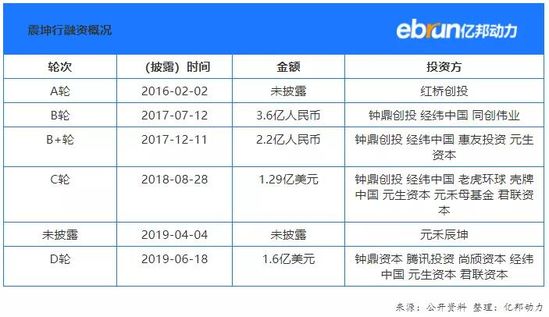 出海资讯从超市到Mall模式 震坤行向300亿进发