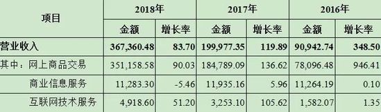 跨境电商物流2019产业互联网第一股诞生 市值超30亿