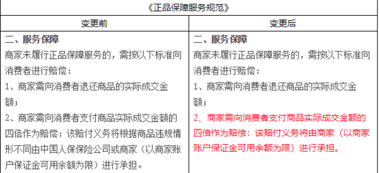 出海天猫新规：商家未保障正品承担四倍赔偿