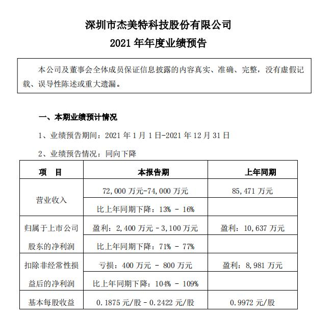 出海资讯几家欢喜几家愁!2021年跨境大卖“成绩单”出炉