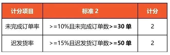 跨境电商平台卖家之家早讯 | 亚马逊遭美当局调查 或再被罚款!有棵树、通拓等多个深圳大卖获百万资助