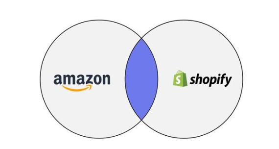跨境资讯卖家争夺战：Shopify增速盖过亚马逊，2年新增卖家260万！