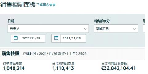 跨境电商瞬间爆单7568件!销售额突破133万!亚马逊黑五赢家疯狂晒单.......