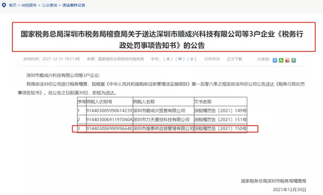 跨境电商物流老板跑路！深圳某跨境供应链公司偷漏税，被罚800多万