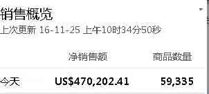 跨境电商平台紧急通知！有卖家狂掉10000条评论！黑五封号潮来了？