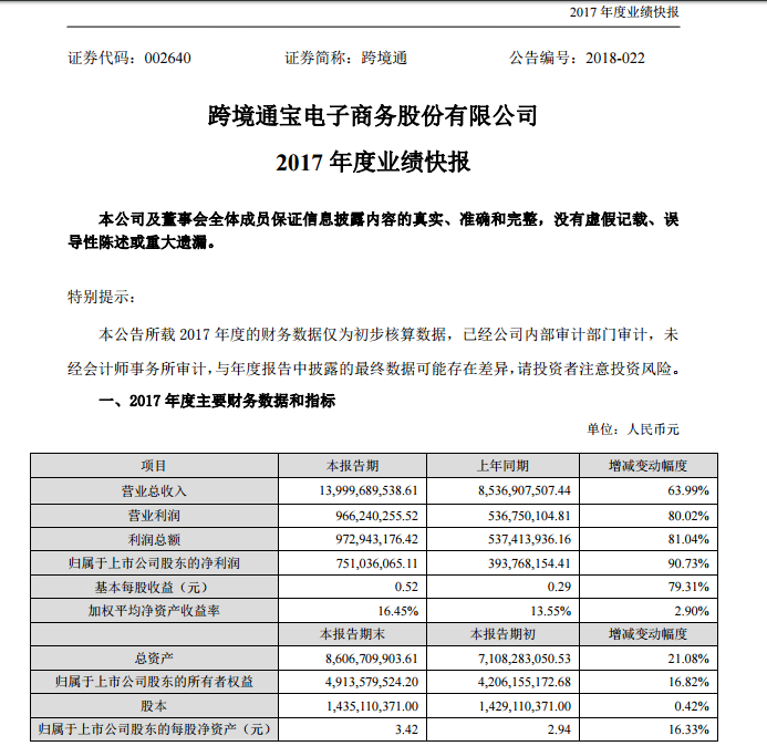 出海业绩就是尊严！跨境通139.99亿营业额背后：净利增九成