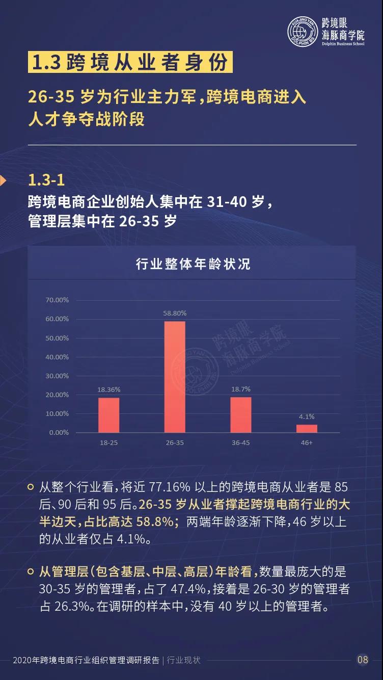 电商平台1000跨境卖家人才数据曝光！超80%的企业陷入人才瓶颈