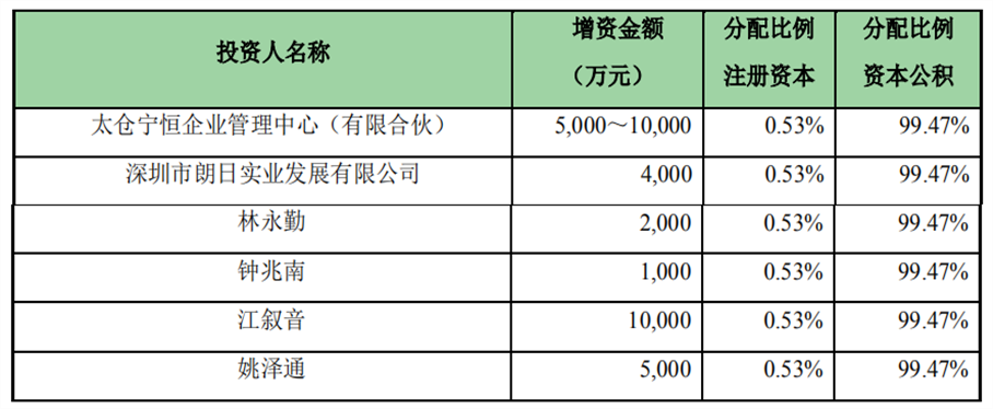 1600400443307437.png 跨境电商泽宝51名员工将暴富,母公司拿1.7亿做激励