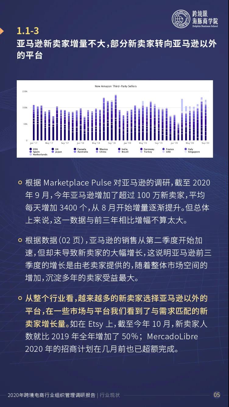 出海资讯1000跨境卖家人才数据曝光！超80%的企业陷入人才瓶颈