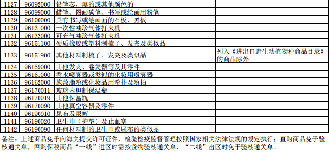 跨境电商物流进口新税，那些落地的与尚待落地的