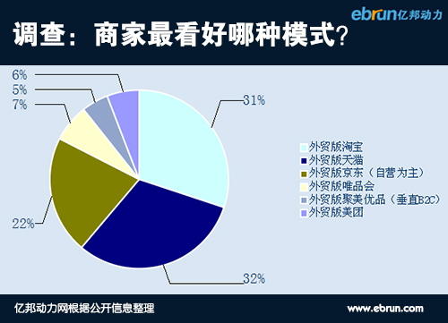 跨境电商物流IPO前阿里国际生态生变: 中小卖家失宠？