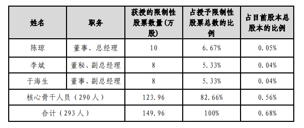 跨境电商物流股票1年涨幅近30倍，这些大卖员工要暴富……